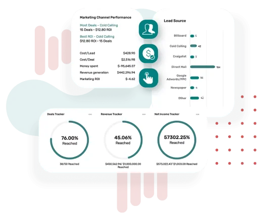 real estate agent CRM kpi