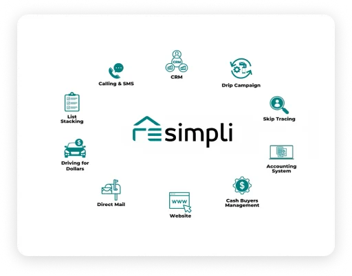 resimpli home rating