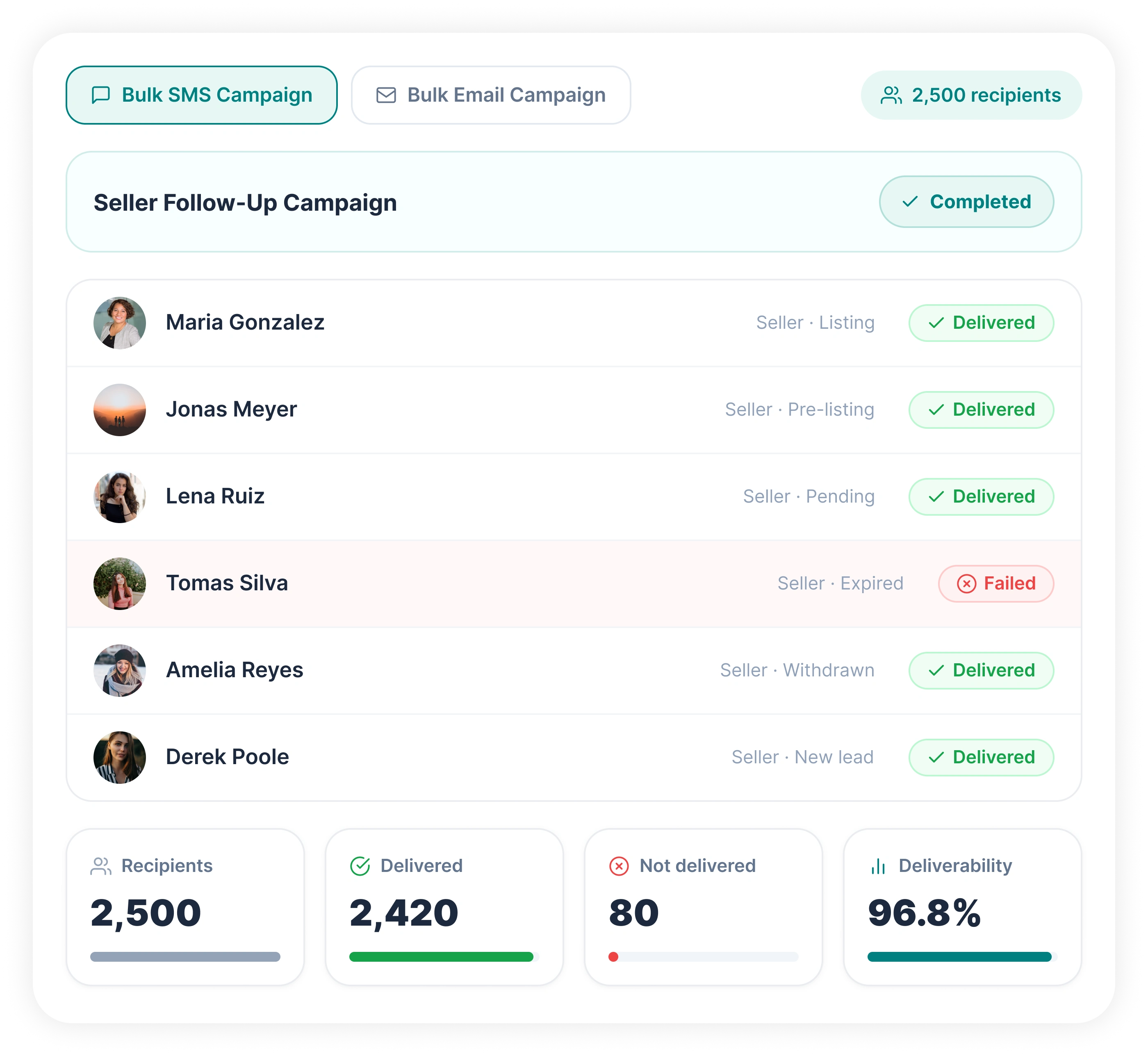 REsimpli bulk SMS campaign with delivery stats for 2,500 recipients