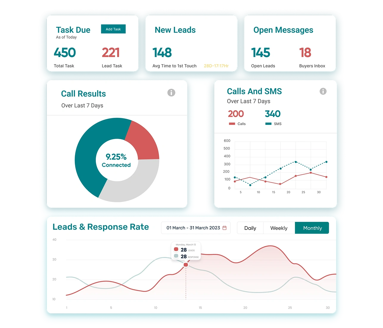 The Heartbeat of Your Business