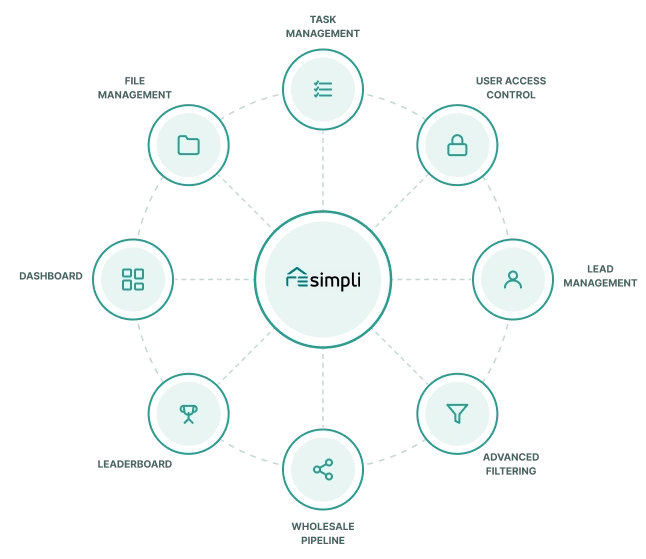 REsimpli CRM capabilities