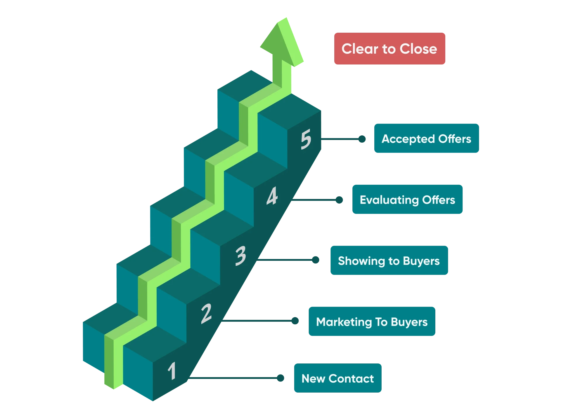 Streamline Your Wholesale Deals
