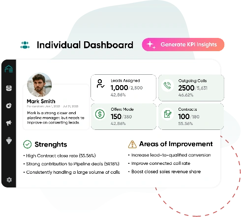 Turn Your CRM Dashboard into a Decision-Maker