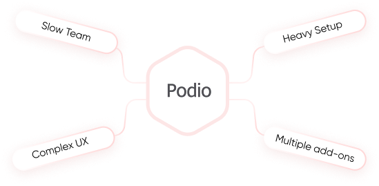 Podio