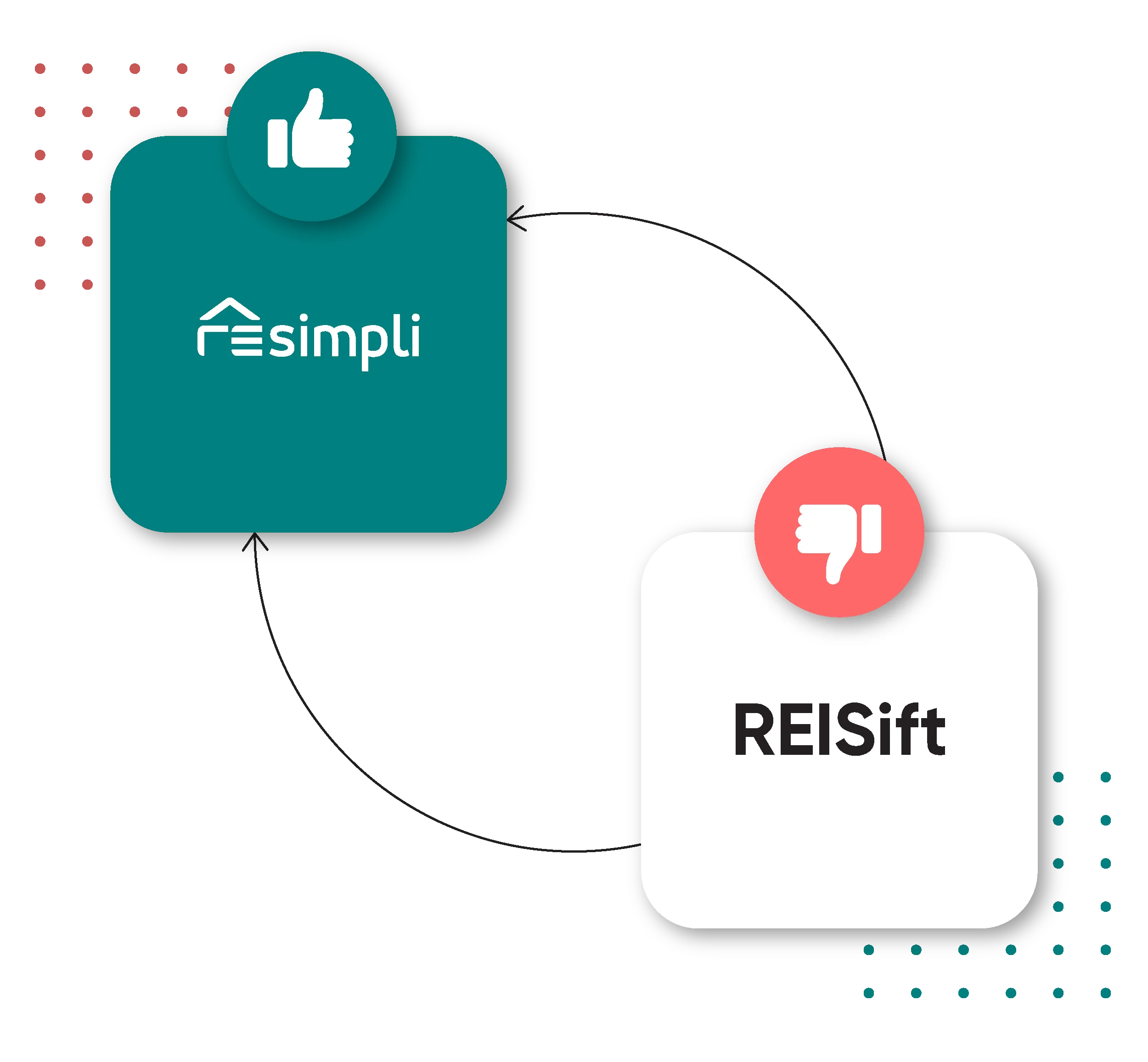 Reisift Alternative