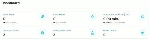 dashboard with information on sms sent, calls made, average call time, touches, assigned leads, and open leads