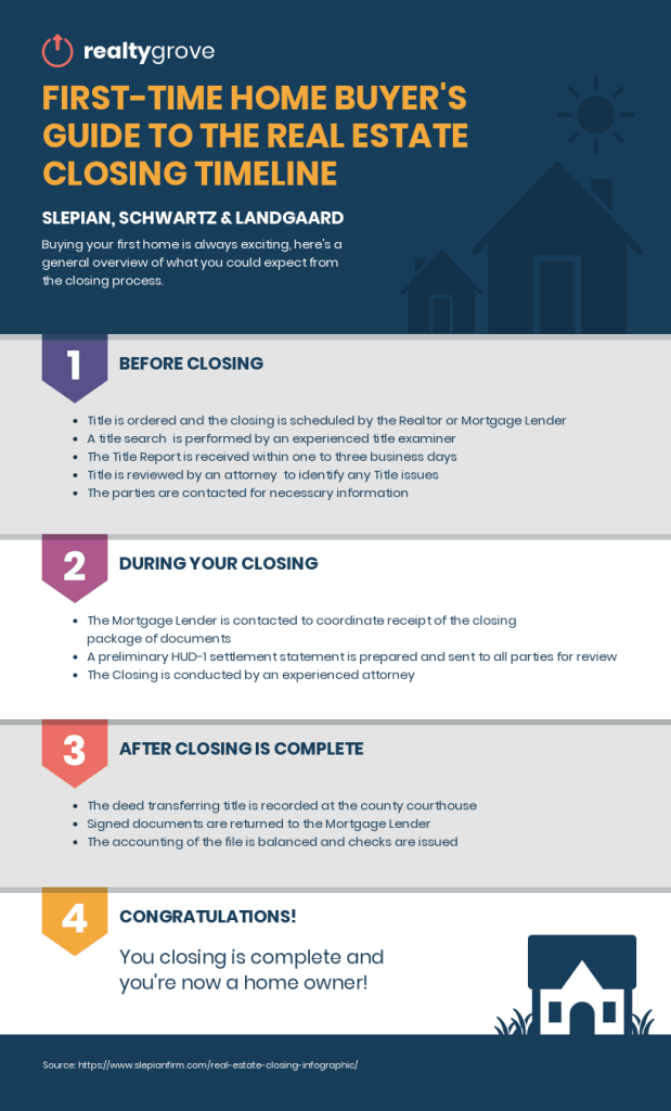 sample First-Time Homebuyer's Guide Brochure