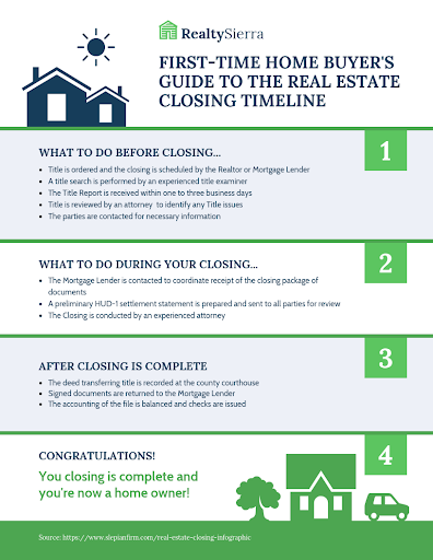 sample Home Buyers Guide by venngage