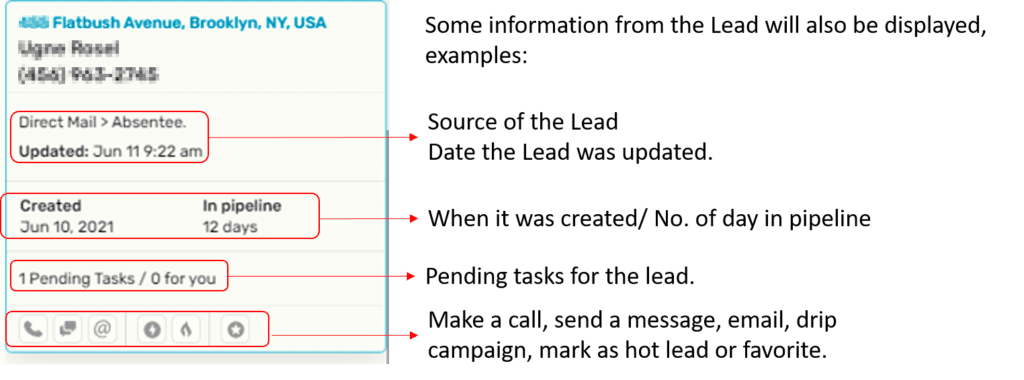 lead information with red boxes around direct mail, date created, duration in pipeline, pending tasks, and buttons. all with arrows pointing to description for each