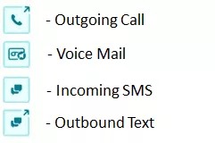 icons for outgoing call, voice mail, incoming sms, and outbound text.