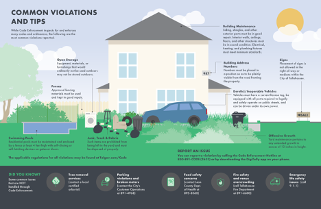 Housing Common Code Violations 