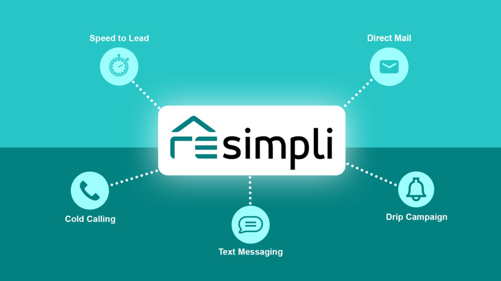 resimpli brand connected to features