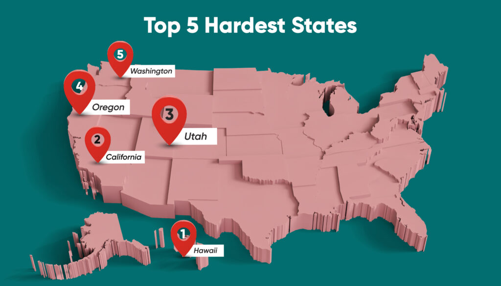 Best States for First-Time Homebuyers, REsimpli