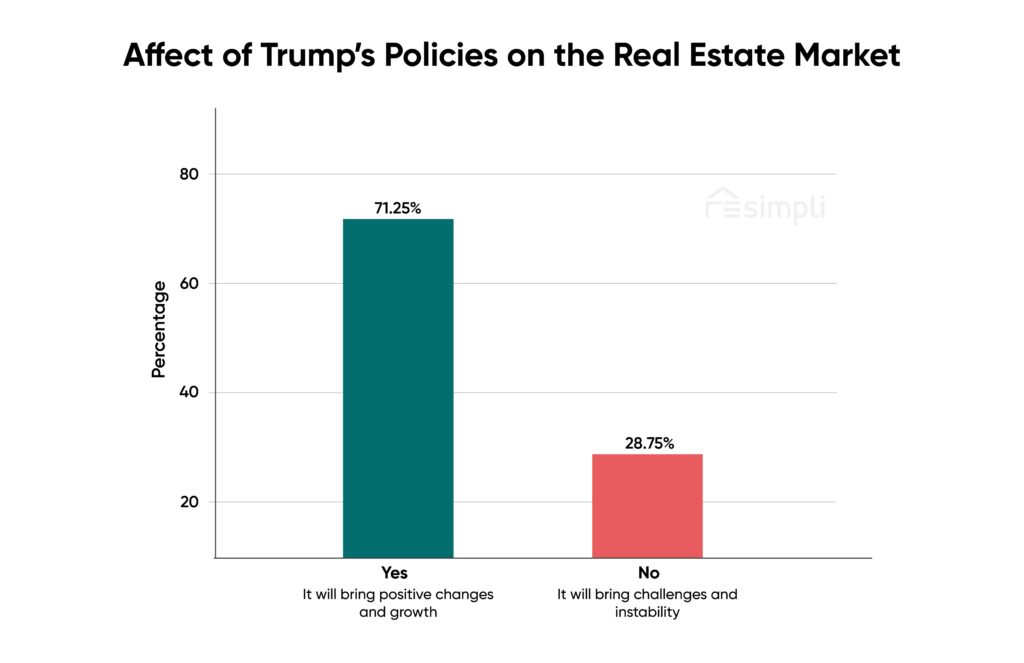 real estate, REsimpli