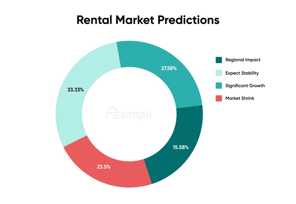 rental marketing predictions