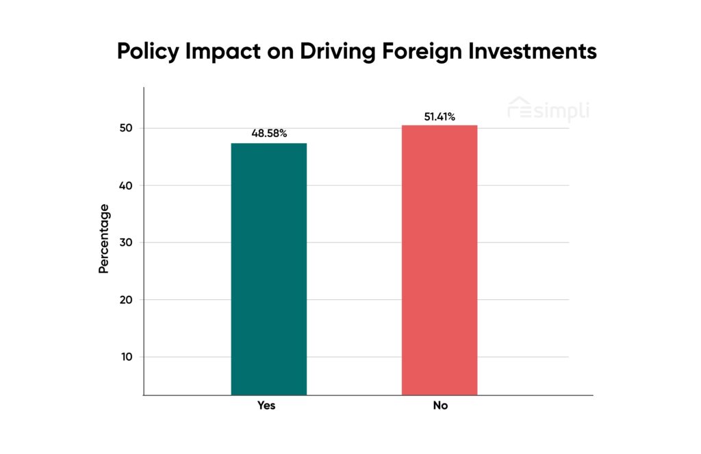 Policy impact on driving foreign investments