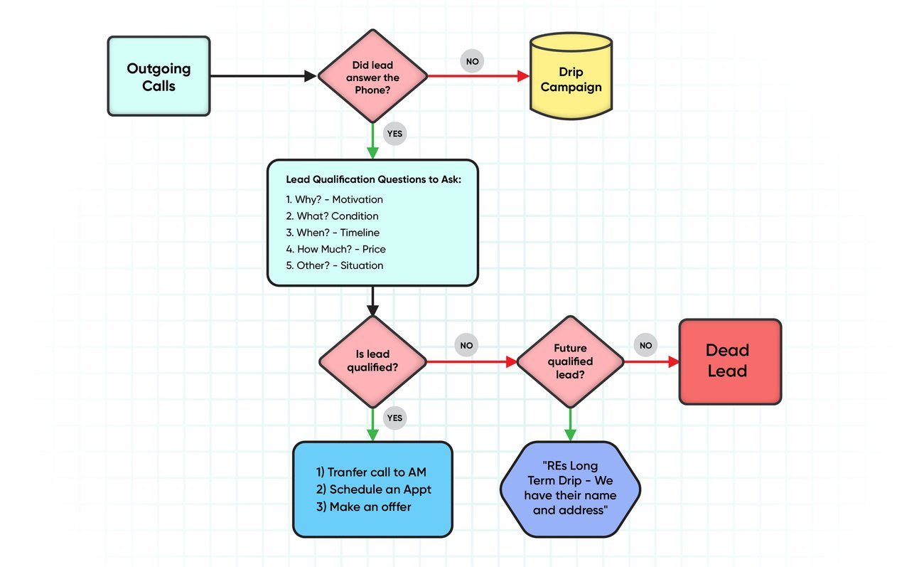 Track your numbers using REsimpli’s CRM