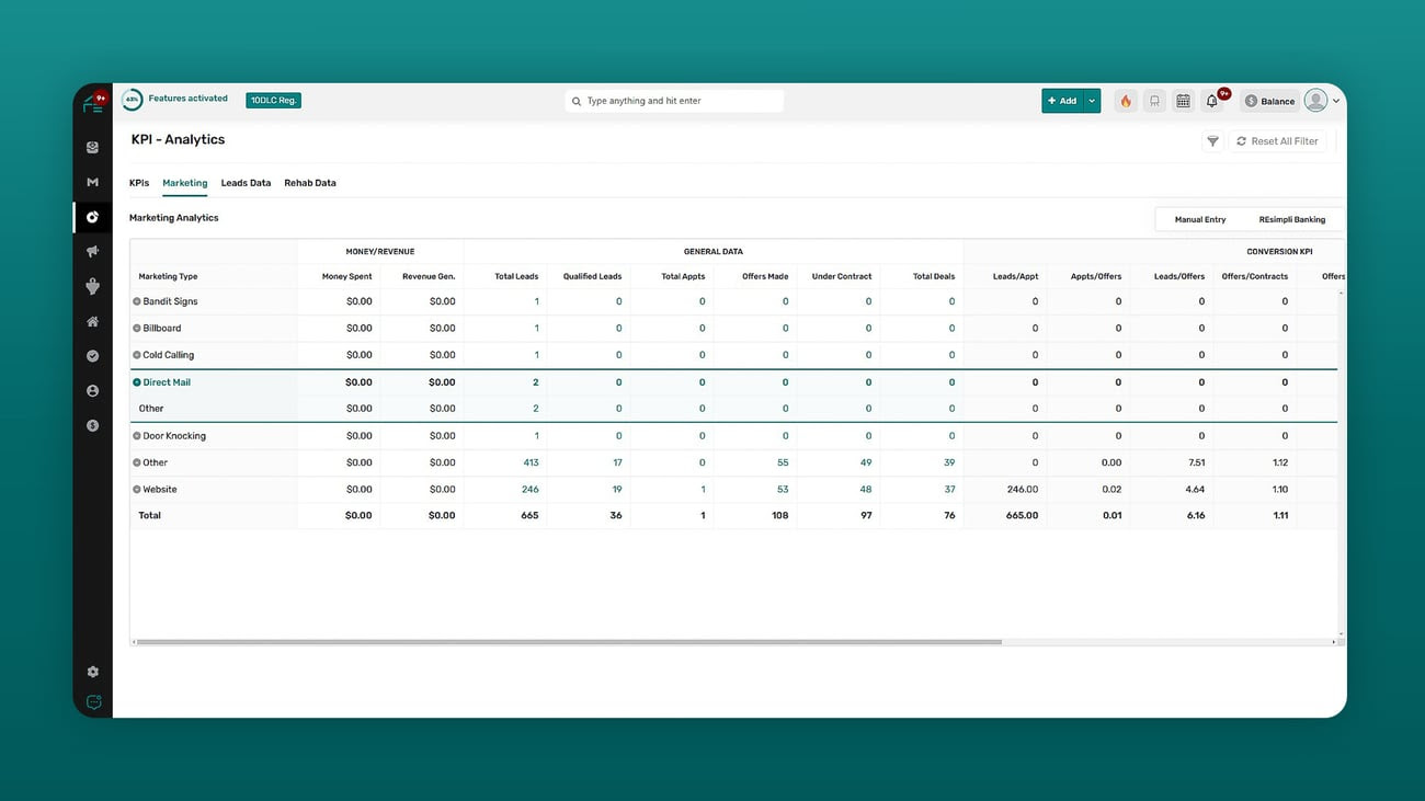 cose per lead kpi analytics