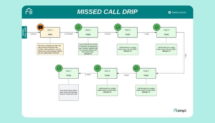 missed call drip workflow