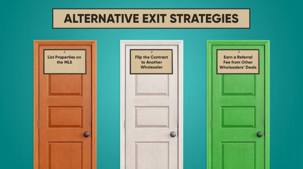 Alternative Exit Strategies
