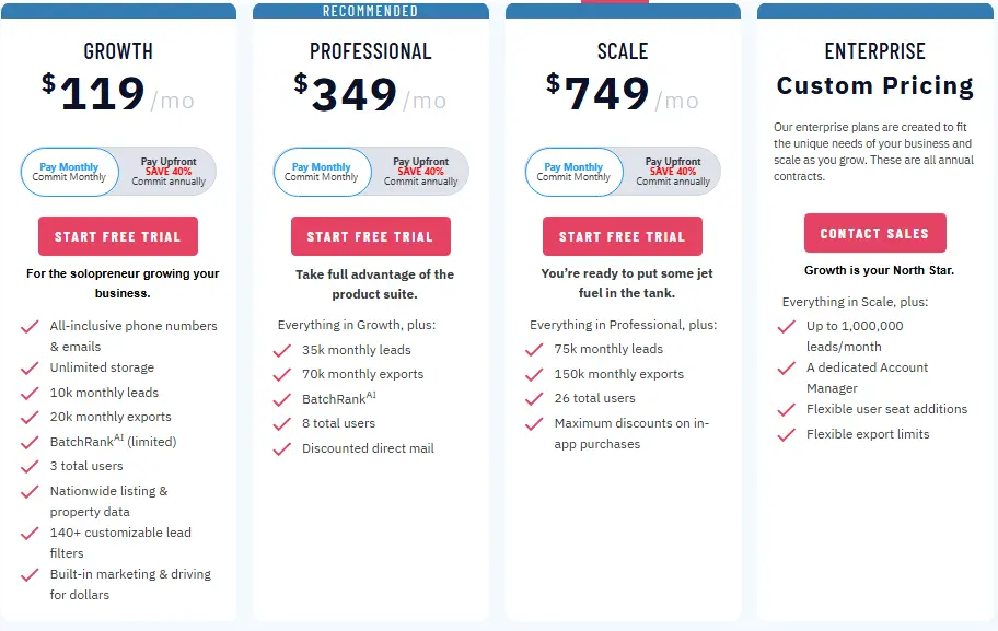 PropStream alternatives, REsimpli