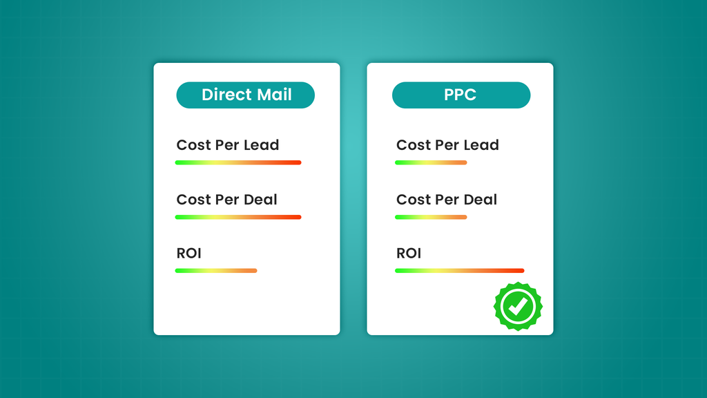 How to track marketing ROI
