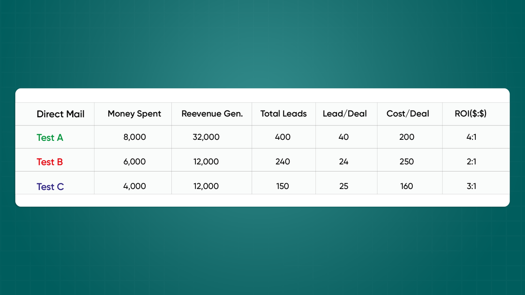 How to use REsimpli to track KPIs