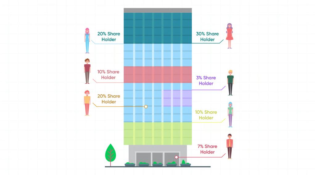 Real Estate Syndications