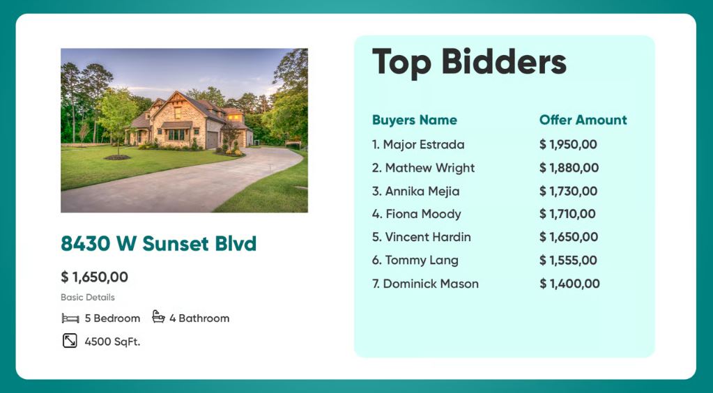 Selling for the Highest Wholesaler Fee