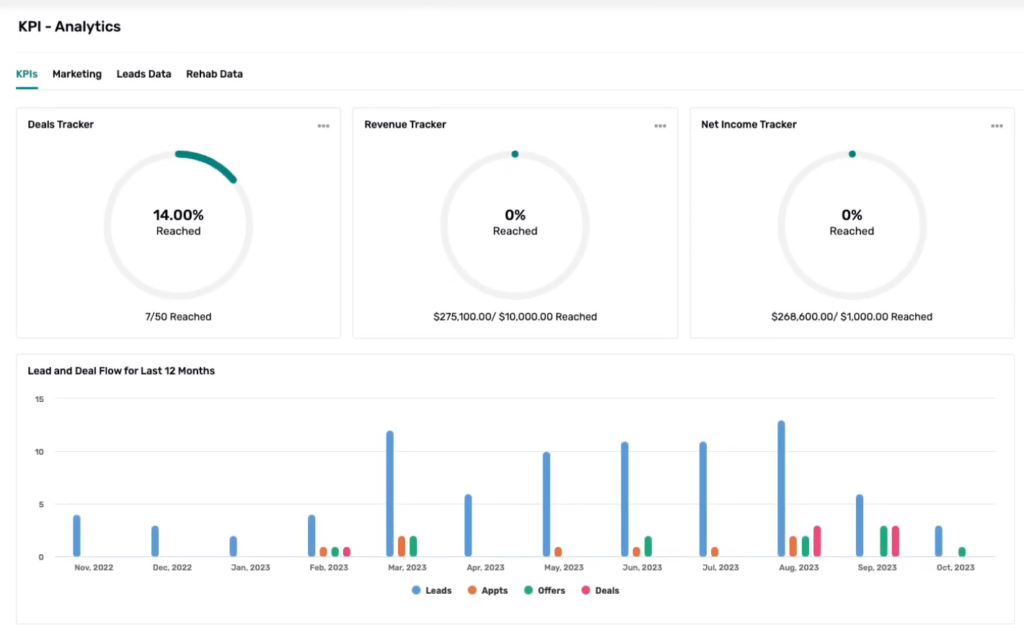 PropStream alternatives, REsimpli