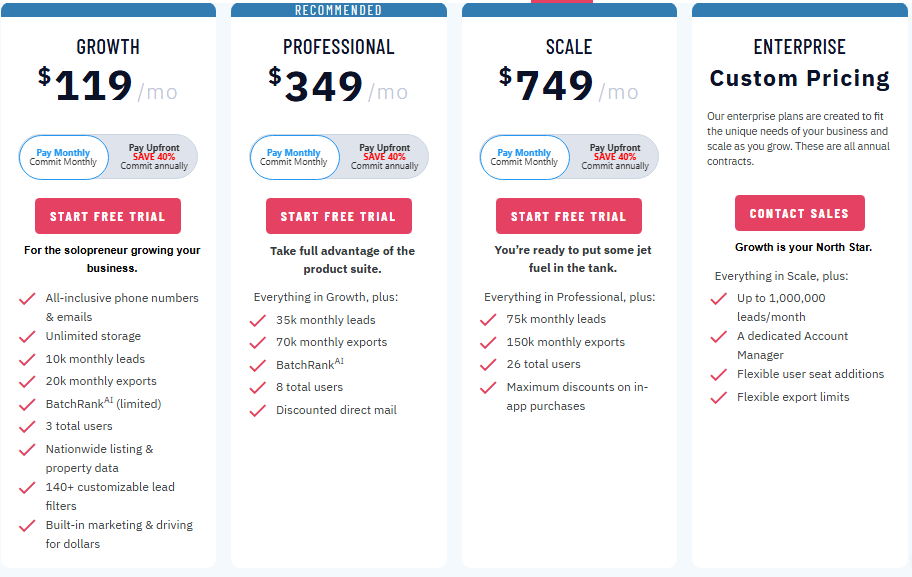 PropStream alternatives, REsimpli