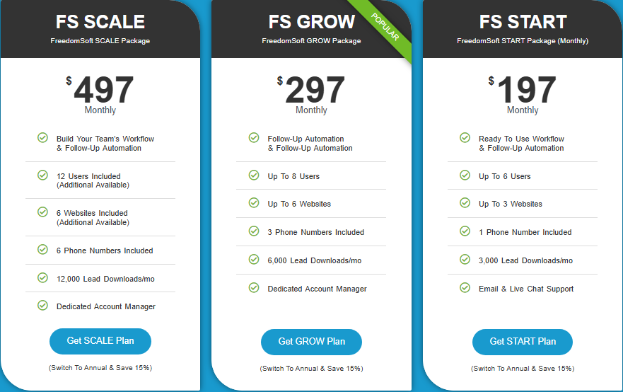 PropStream alternatives, REsimpli