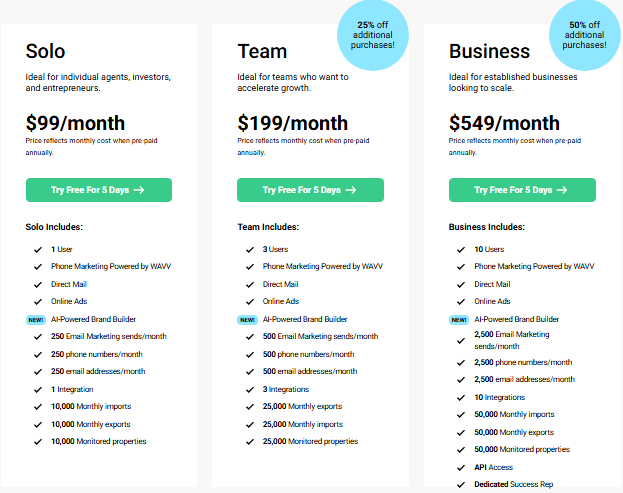 PropStream alternatives, REsimpli