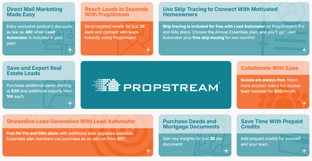 PropStream pricing, REsimpli