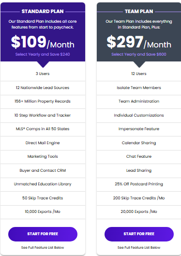 REIPro vs PropStream, REsimpli