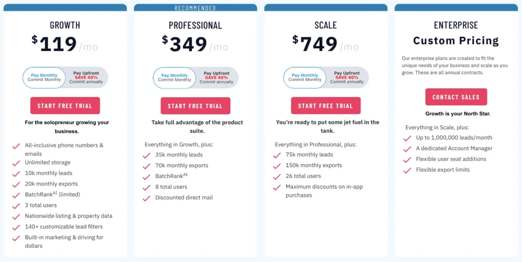 BatchLeads pricing, REsimpli