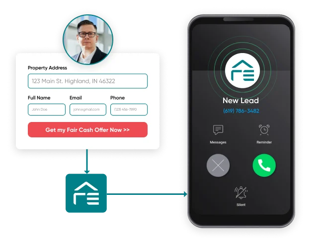 Mojo Dialer alternatives, REsimpli