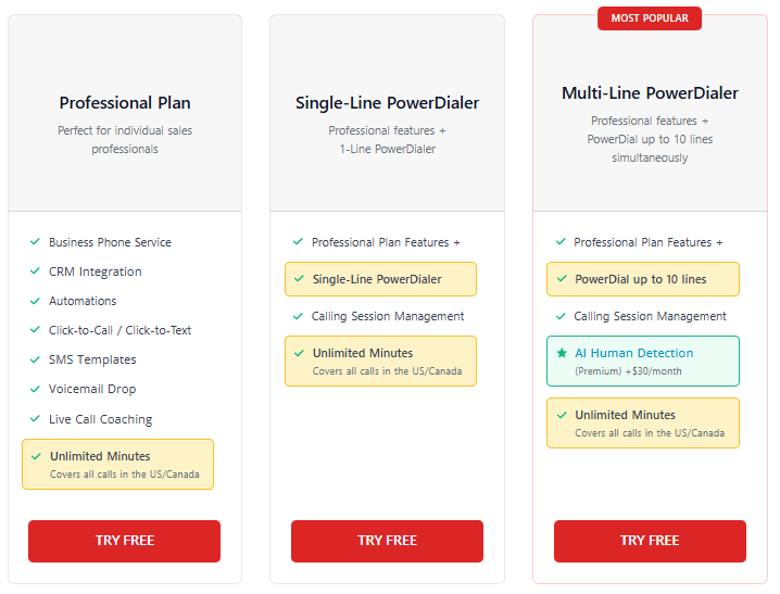 Mojo Dialer alternatives, REsimpli