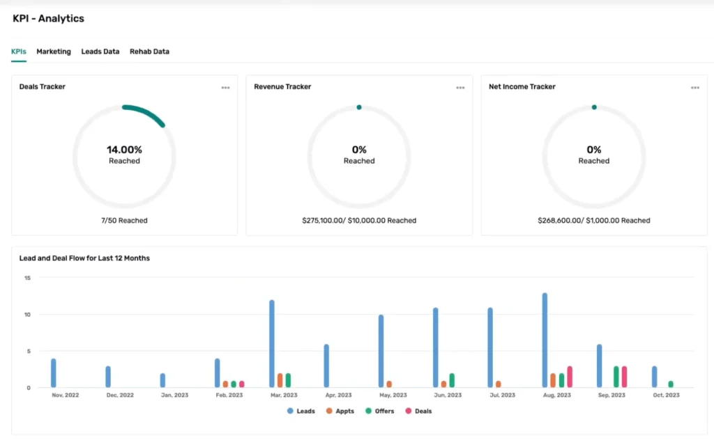 DealMachine review, REsimpli