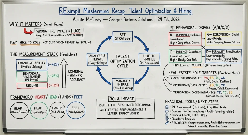 REsimpli Mastermind Recap, REsimpli