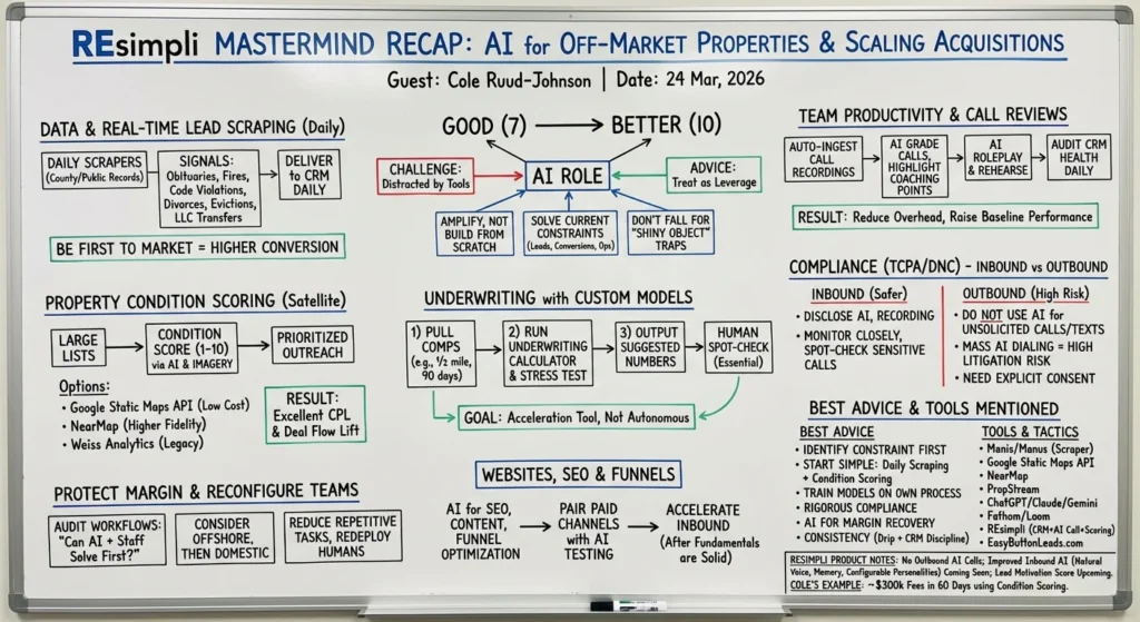 REsimpli Mastermind Recap, REsimpli