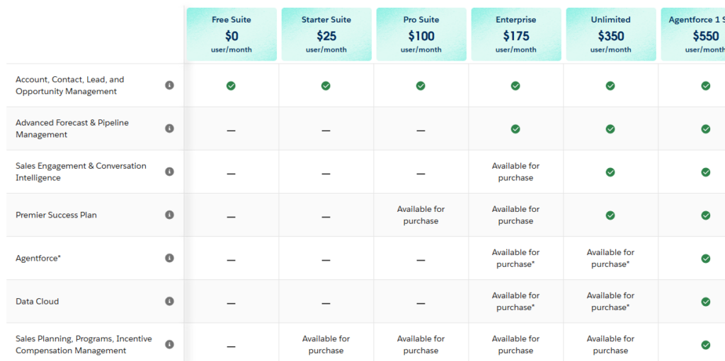 salesforce for real estate investors, REsimpli