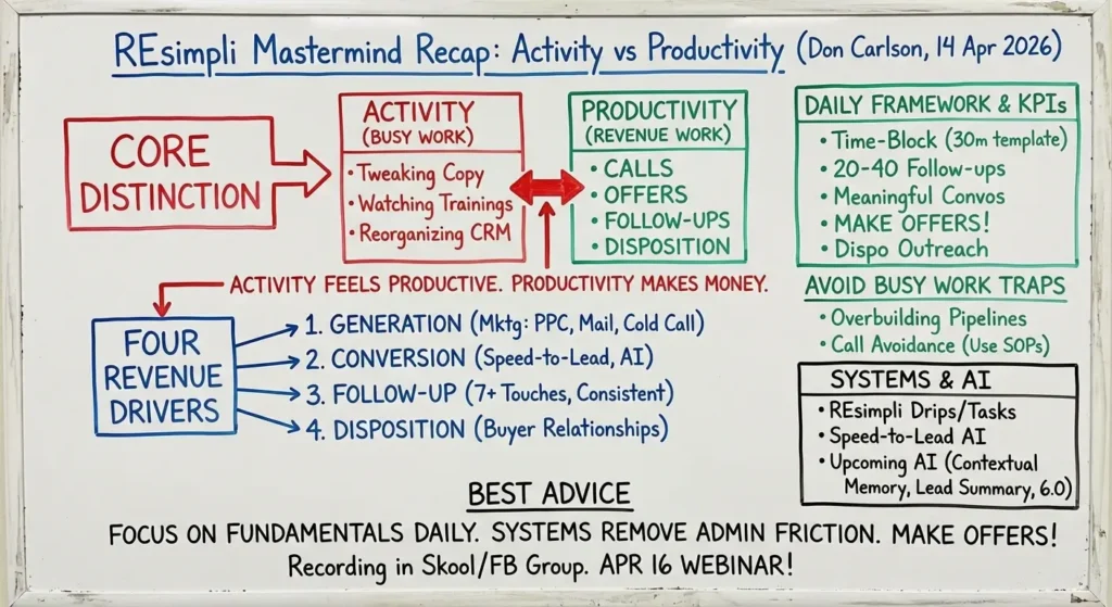 REsimpli Mastermind Recap, REsimpli