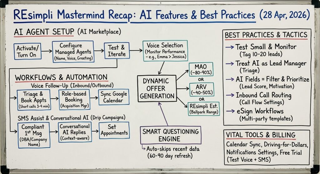 REsimpli Mastermind Recap, REsimpli