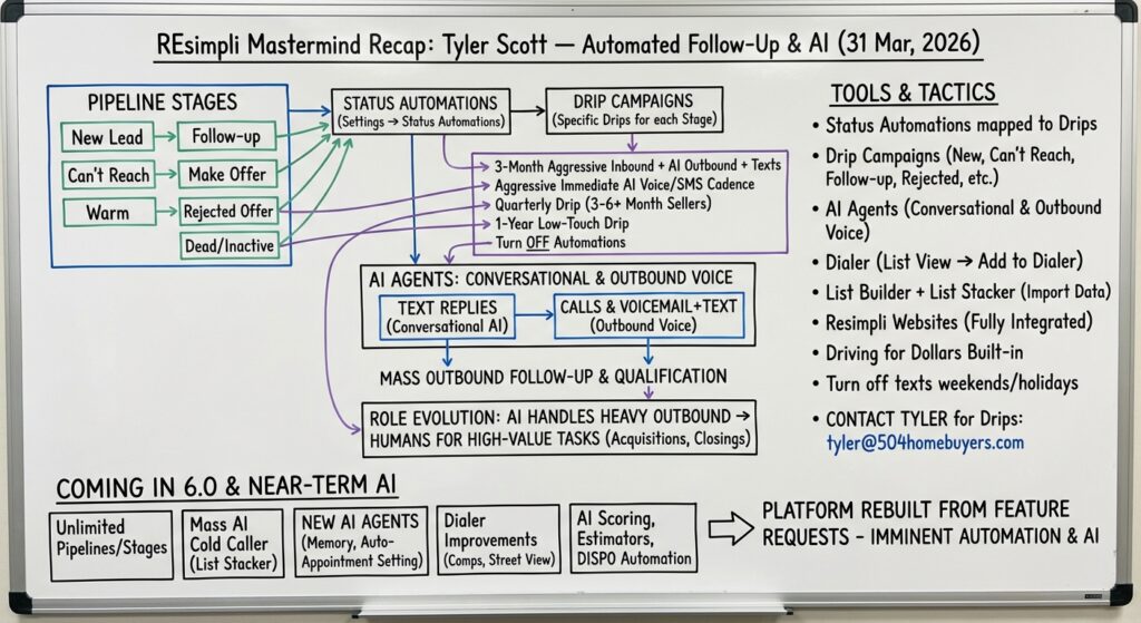 REsimpli Mastermind Recap, REsimpli