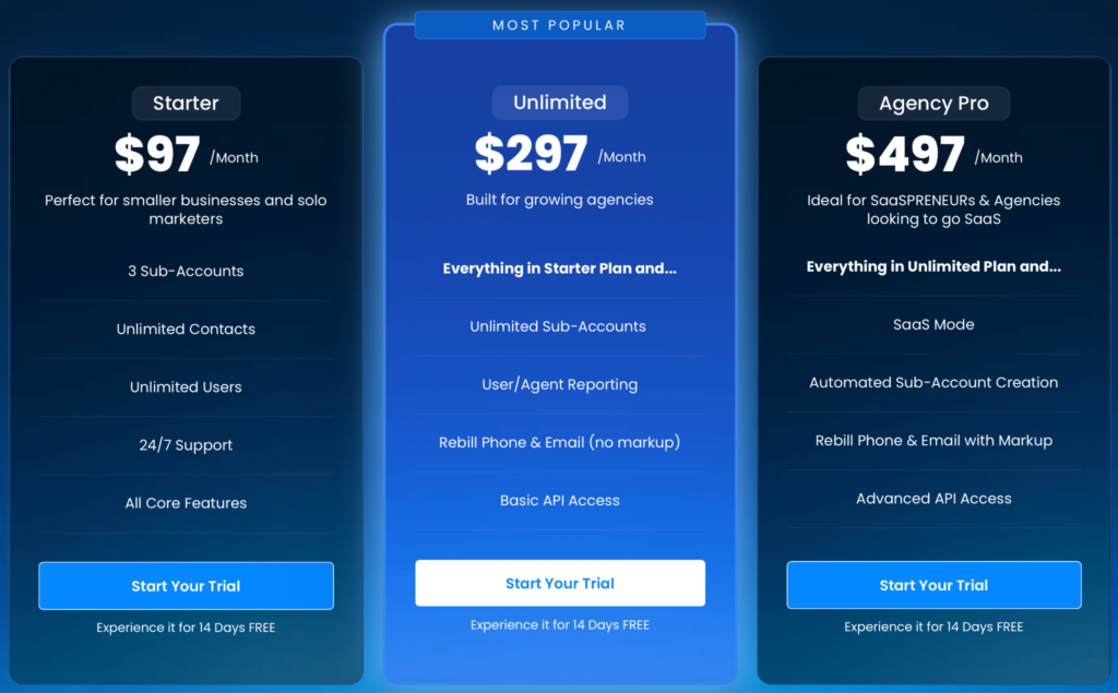 gohighlevel review for real estate investors, REsimpli
