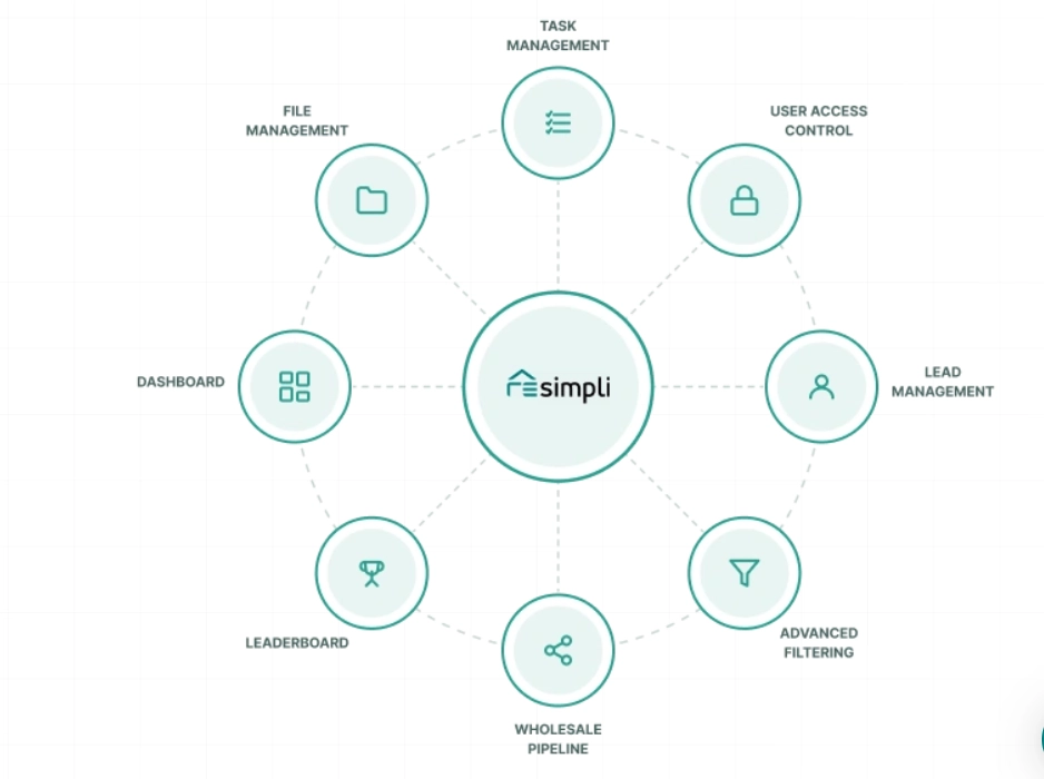 resimpli vs smrtphone vs mojo dialer vs batchdialer, REsimpli