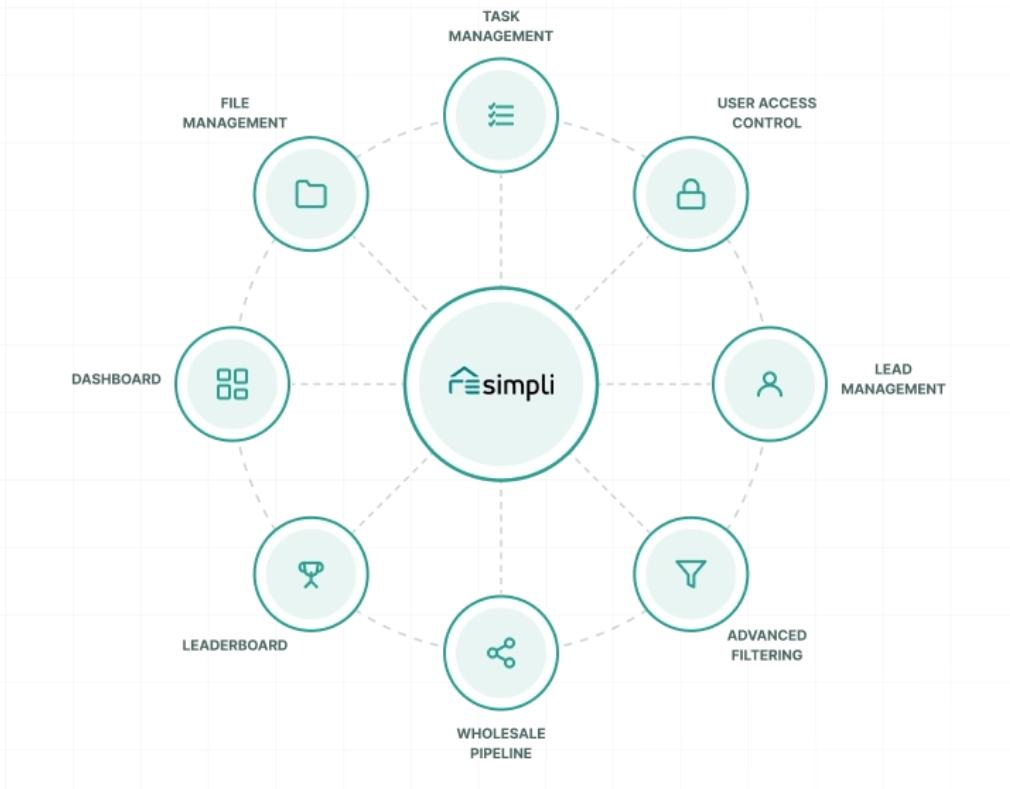 resimpli vs mojo dialer, REsimpli