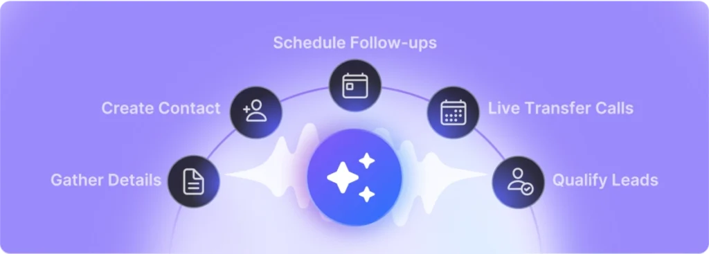 resimpli vs smrtphone vs mojo dialer vs batchdialer, REsimpli