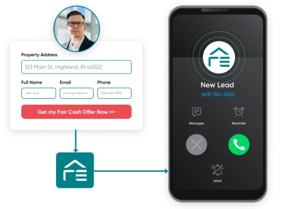 resimpli vs mojo dialer, REsimpli